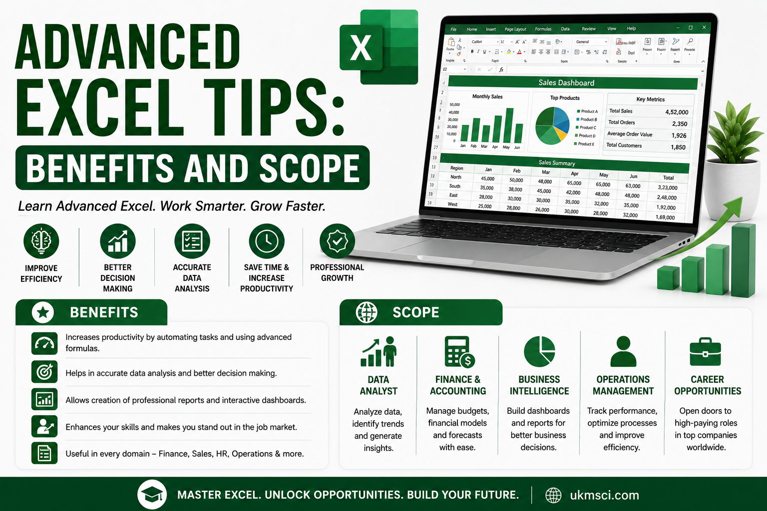 Advanced Excel Tips: Benefits and Scope